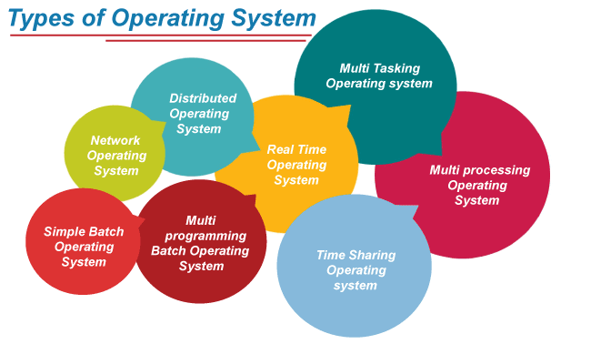 Mengenal Jenis-jenis Operating System - Feydav